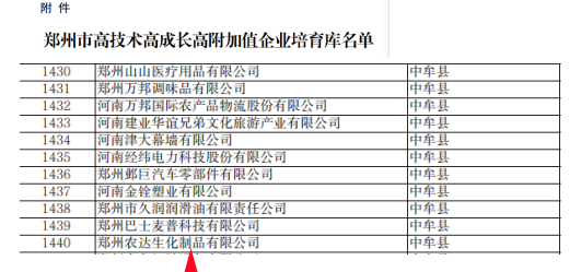 喜報！鄭州農達生化成功入選鄭州市高技術高成長高附加值企業(yè)！(圖4)